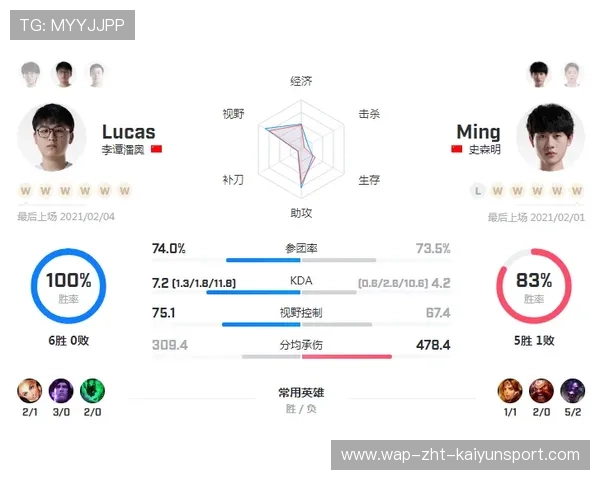电竞比赛数据分析与胜率优化 电竞比赛数据分析与胜率优化
